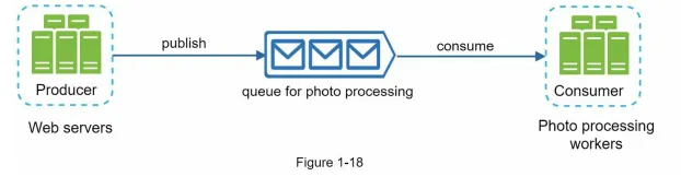 \photos\System-Design-interview-ch1-en\image-20240508075309.png