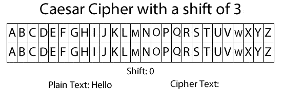 Caesar_cipher