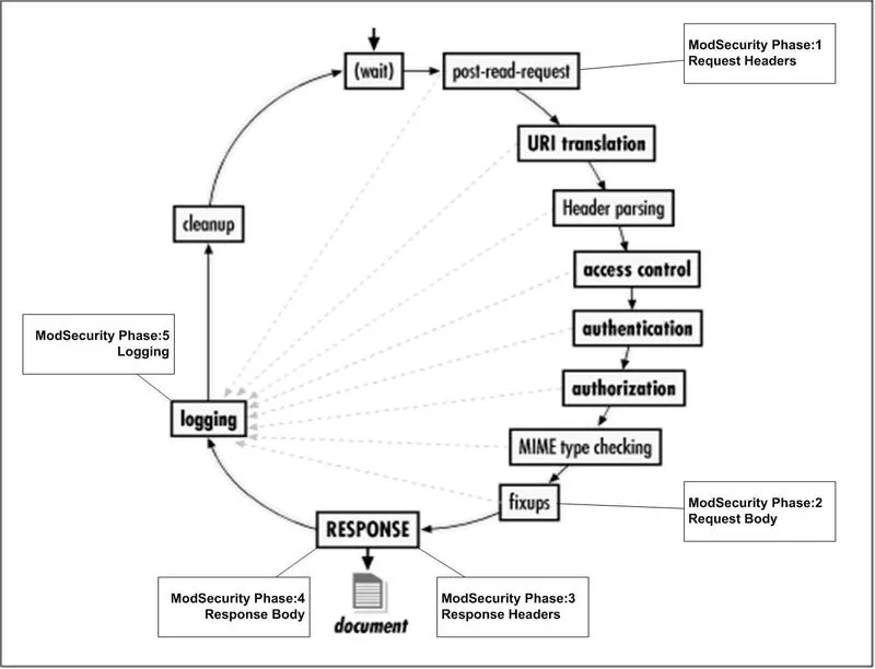 \photos\mod_security\image-20240130164904.png